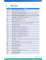 Предварительный просмотр 132 страницы Kontron AM4904 User Manual