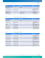 Предварительный просмотр 113 страницы Kontron AT8060 User Manual