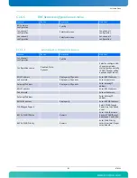 Предварительный просмотр 118 страницы Kontron AT8060 User Manual