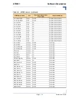 Предварительный просмотр 64 страницы Kontron AT8901 User Manual