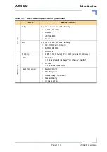 Предварительный просмотр 24 страницы Kontron AT8902M User Manual