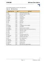 Предварительный просмотр 74 страницы Kontron AT8902M User Manual