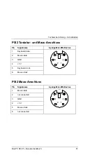 Preview for 58 page of Kontron Box-PC SC-85-A User Manual