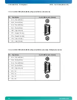 Preview for 40 page of Kontron CB 752 User Manual