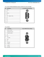 Preview for 41 page of Kontron CB 752 User Manual