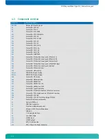 Предварительный просмотр 16 страницы Kontron COM Express Eval 10 User Manual