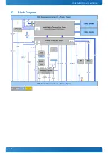 Предварительный просмотр 19 страницы Kontron COMe-bHL6 User Manual