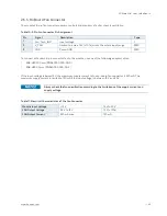 Preview for 32 page of Kontron COMe-bKL6 User Manual