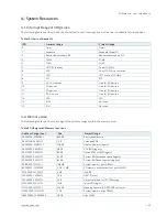 Preview for 43 page of Kontron COMe-bKL6 User Manual