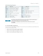 Preview for 48 page of Kontron COMe-bKL6 User Manual