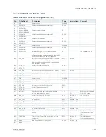 Preview for 49 page of Kontron COMe-bKL6 User Manual