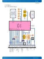 Предварительный просмотр 8 страницы Kontron COMe-bP5020 User Manual