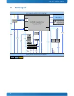 Preview for 18 page of Kontron COMe-cHL6 User Manual