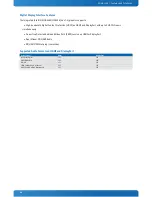 Preview for 45 page of Kontron COMe-cHL6 User Manual