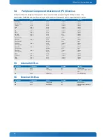 Preview for 52 page of Kontron COMe-cHL6 User Manual