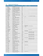 Preview for 56 page of Kontron COMe-cHL6 User Manual