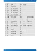 Preview for 59 page of Kontron COMe-cHL6 User Manual