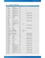 Preview for 60 page of Kontron COMe-cHL6 User Manual