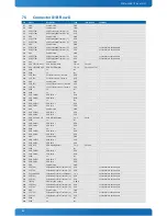 Preview for 62 page of Kontron COMe-cHL6 User Manual