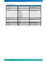 Preview for 83 page of Kontron COMe-mCT10 User Manual