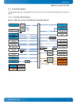 Предварительный просмотр 9 страницы Kontron COMe Ref. Carrier-i T10 TNI Series User Manual