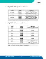 Предварительный просмотр 68 страницы Kontron coolMONSTER/C3 User Manual