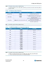 Предварительный просмотр 65 страницы Kontron coolMonster/PM User Manual