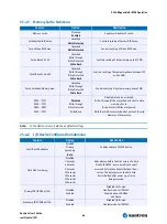 Предварительный просмотр 66 страницы Kontron coolMonster/PM User Manual