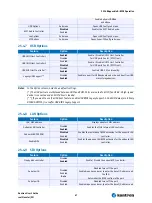 Предварительный просмотр 67 страницы Kontron coolMonster/PM User Manual