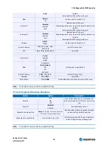 Предварительный просмотр 68 страницы Kontron coolMonster/PM User Manual