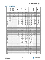 Предварительный просмотр 85 страницы Kontron coolMonster/PM User Manual