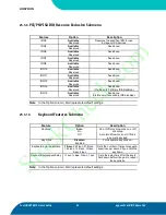 Preview for 67 page of Kontron coolMONSTER/S User Manual