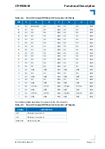 Предварительный просмотр 27 страницы Kontron CP-RIO6-M User Manual