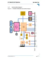 Предварительный просмотр 21 страницы Kontron CP3002-RA User Manual