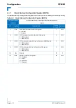 Предварительный просмотр 90 страницы Kontron CP3002 User Manual