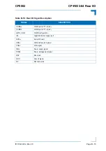 Предварительный просмотр 147 страницы Kontron CP3002 User Manual