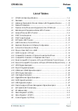 Предварительный просмотр 9 страницы Kontron CP3003-SA User Manual