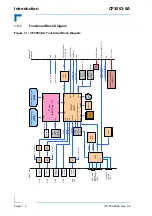 Предварительный просмотр 30 страницы Kontron CP3003-SA User Manual