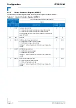 Предварительный просмотр 94 страницы Kontron CP3003-SA User Manual