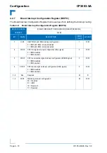 Предварительный просмотр 96 страницы Kontron CP3003-SA User Manual