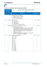 Предварительный просмотр 100 страницы Kontron CP3003-SA User Manual