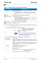 Предварительный просмотр 124 страницы Kontron CP3003-SA User Manual