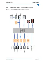 Предварительный просмотр 125 страницы Kontron CP3003-SA User Manual