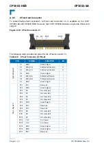 Предварительный просмотр 132 страницы Kontron CP3003-SA User Manual