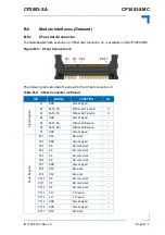 Предварительный просмотр 141 страницы Kontron CP3003-SA User Manual