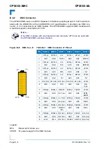 Предварительный просмотр 142 страницы Kontron CP3003-SA User Manual