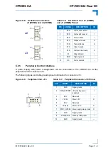 Предварительный просмотр 151 страницы Kontron CP3003-SA User Manual