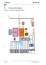 Предварительный просмотр 172 страницы Kontron CP3003-SA User Manual