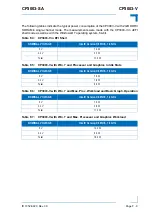 Предварительный просмотр 175 страницы Kontron CP3003-SA User Manual