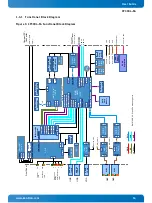 Preview for 14 page of Kontron CP3004-SA User Manual